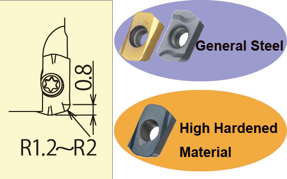 EP ** type insert achieves metal removal rate : 144cc/min