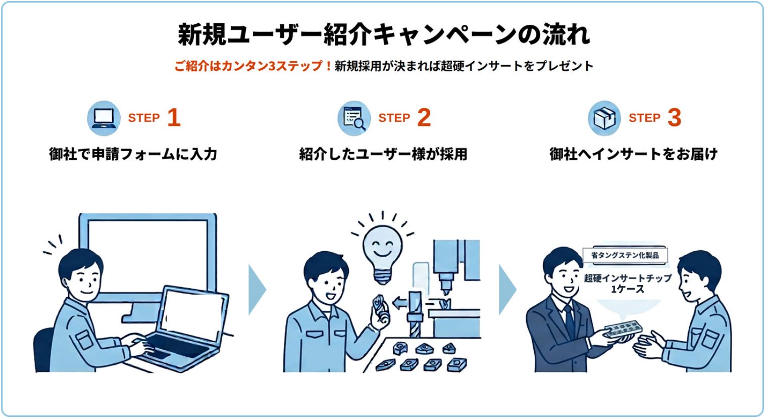 ユーザー紹介キャンペーンの流れ_3ステップ_1408x768_v2.jpg