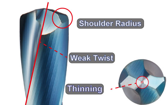 Gentle Helix angle  degrees and shoulder R for drilling of high hardened materials up to 70HRC