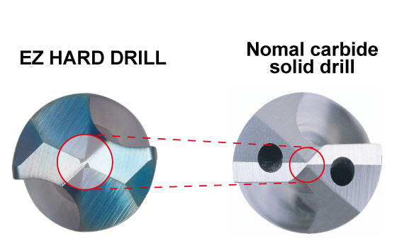 Exclusive thinning for high hardened materials