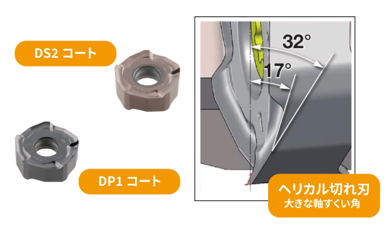 切削熱・切削抵抗を抑える新マージン形状