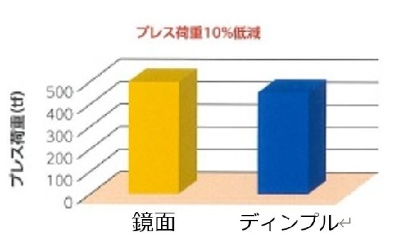 ディンプル加工_11