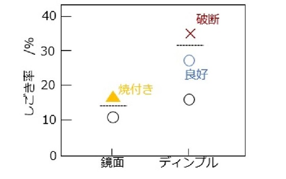 ディンプル加工_12