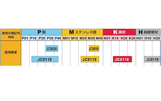 切りくず排出性に優れる溝平滑処理