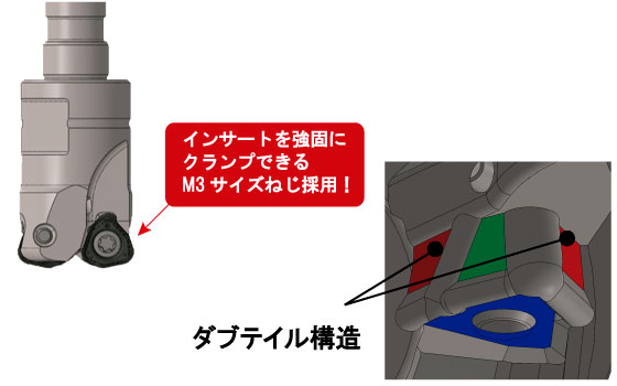 切削熱・切削抵抗を抑える新マージン形状