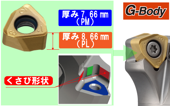 高切込み高送り加工を可能にする高剛性仕様