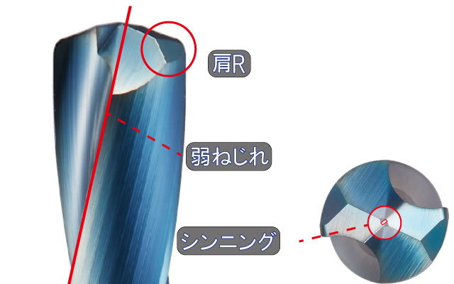 70HRCまでの高高度材の穴あけを実現する弱ねじれ・肩部R・シンニング形状