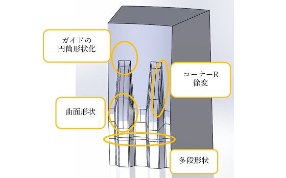 切りくず排出性に優れる
溝平滑処理