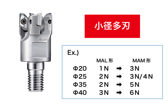 小型インサート+小径多刃