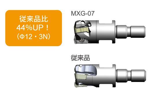 最適な刃先形状