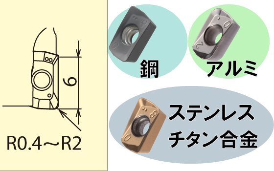 切削熱・切削抵抗を抑える新マージン形状