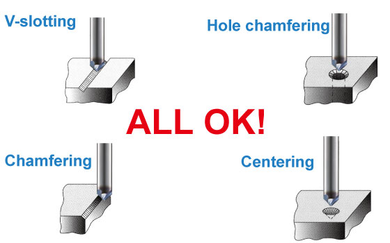 Solid chamfering cutter capable of machining high hardened materials (70HRC)