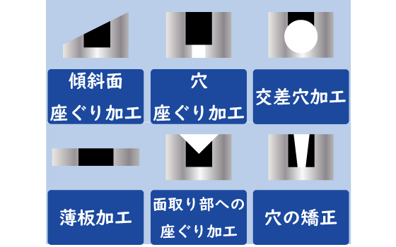 多機能用途で工程集約を実現