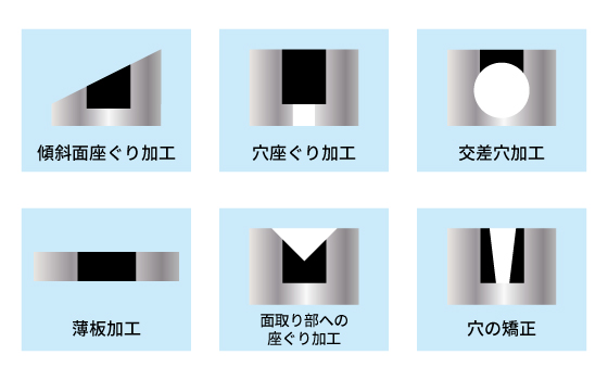 多機能用途で工程集約を実現