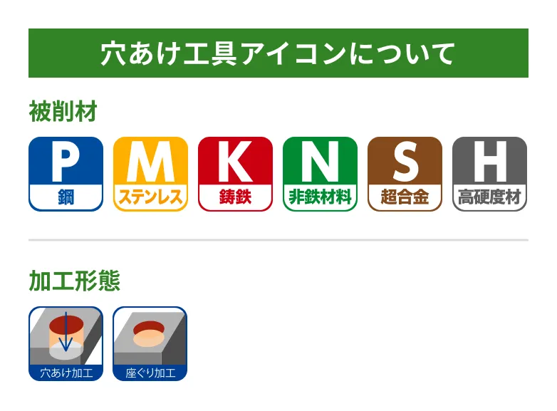 穴あけ工具アイコンについて