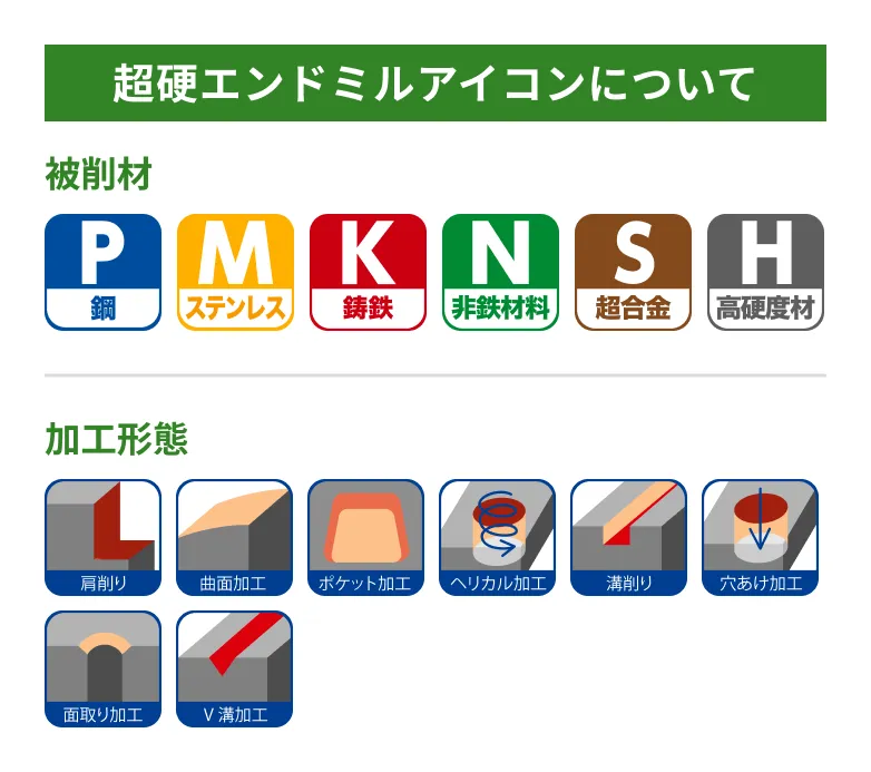 超硬エンドミルアイコンについて