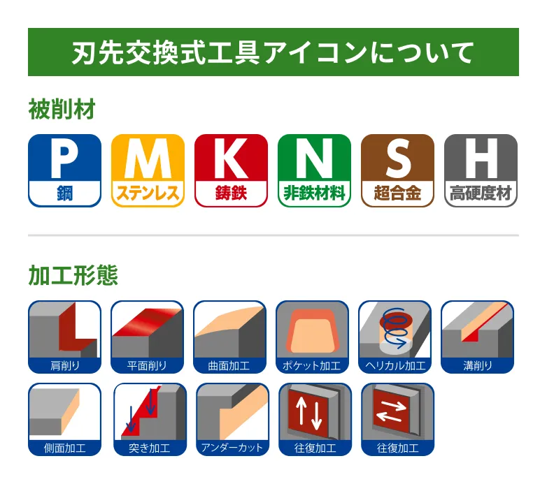 刃先交換式工具アイコンについて