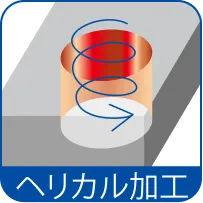 ヘリカル加工